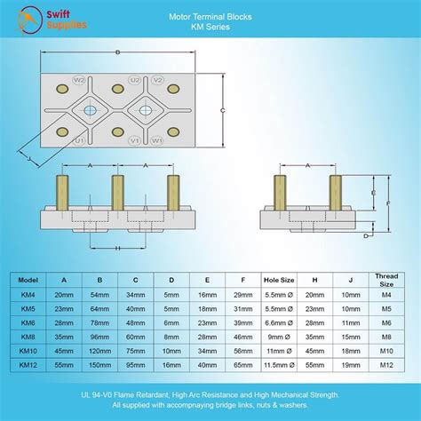 motor terminal block size chart